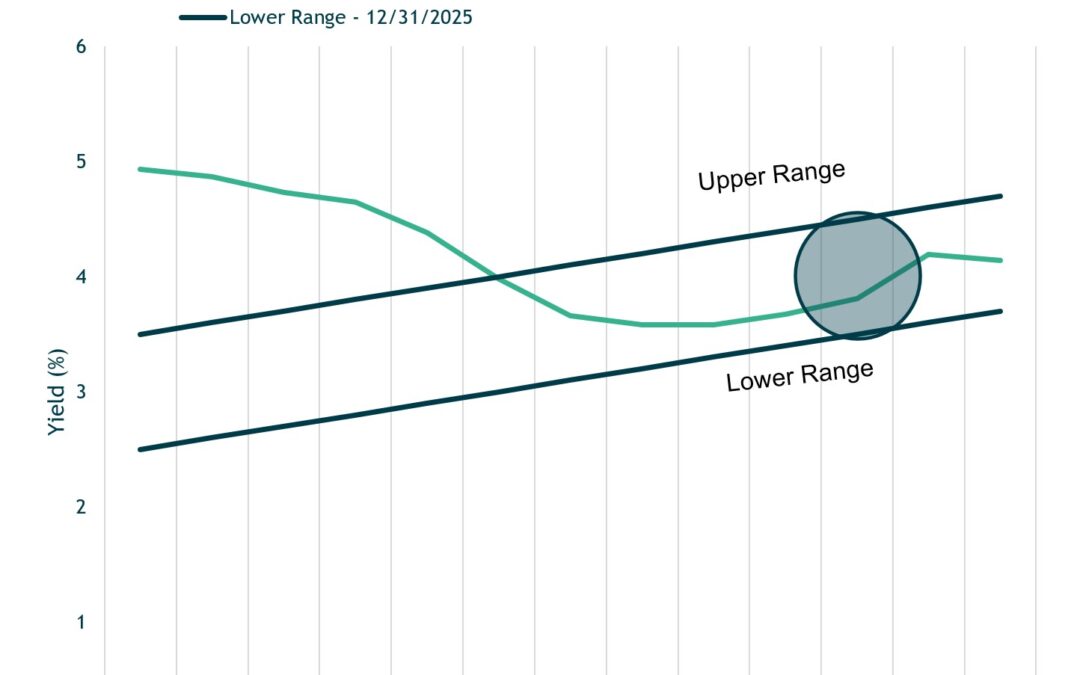 3rd Quarter Charts 2024