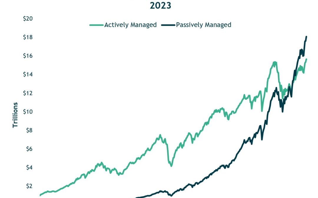3rd Quarter Charts 2025